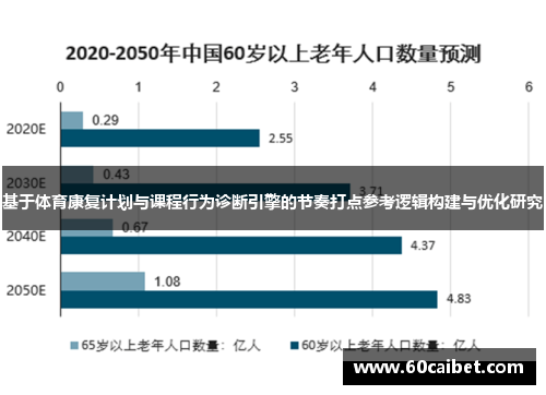 基于体育康复计划与课程行为诊断引擎的节奏打点参考逻辑构建与优化研究